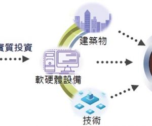 【轉載】產創條例翻修 力助產業安心布局、投資台灣