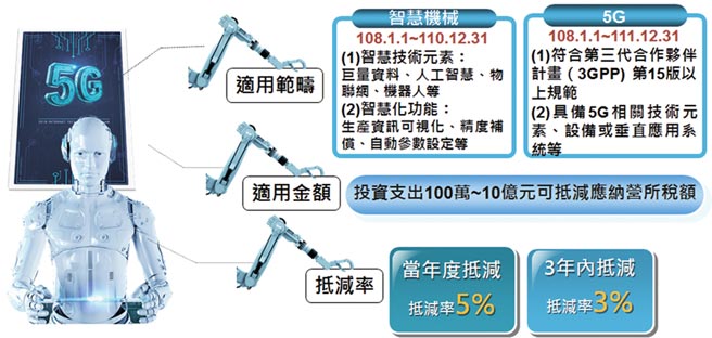 %e7%94%a2%e5%89%b5%e6%a2%9d%e4%be%8b%e7%bf%bb%e4%bf%ae-%e5%8a%9b%e5%8a%a9%e7%94%a2%e6%a5%ad%e5%ae%89%e5%bf%83%e5%b8%83%e5%b1%80%e3%80%81%e6%8a%95%e8%b3%87%e5%8f%b0%e7%81%a3-2