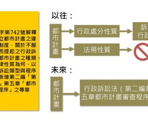 立法院三讀通過行政訴訟法、行政訴訟法施行法修正案