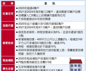 【轉載】危老容積獎勵 修法延長五年