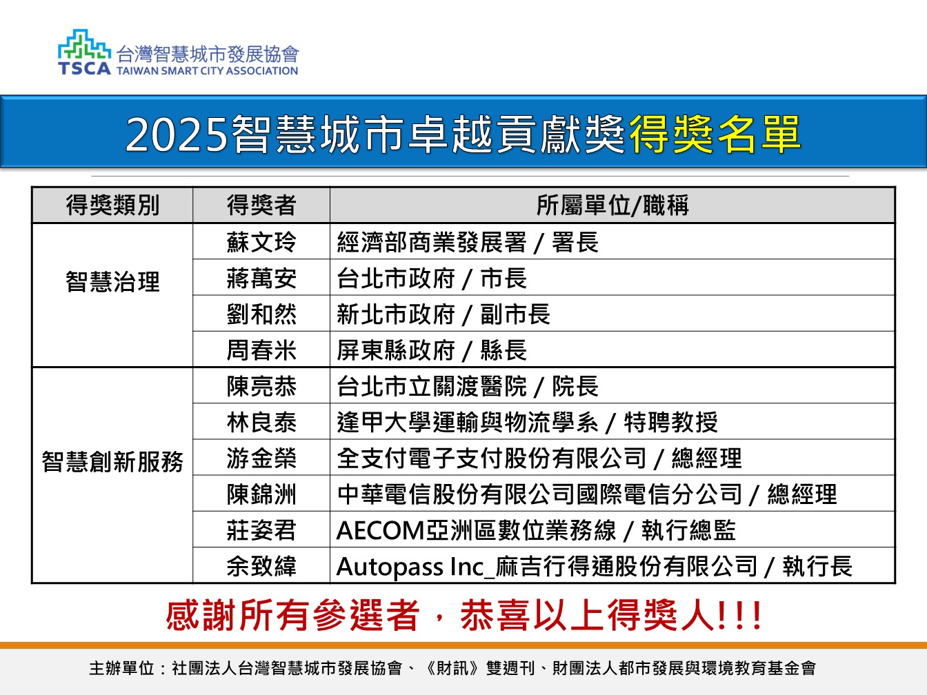 🎉「2025智慧城市卓越貢獻獎」得獎名單 榮耀揭曉！