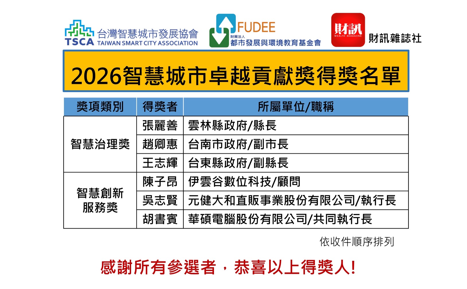 【2026智慧城市卓越貢獻獎 得獎名單公告】